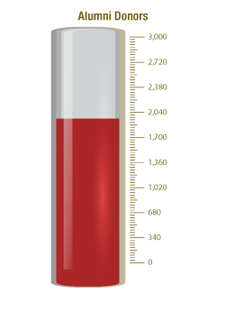 Alumni Donor Progress